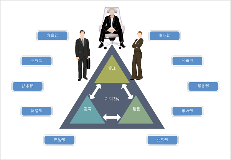 高效賦能團(tuán)隊管理 基于數(shù)據(jù)的組織結(jié)構(gòu)圖制作軟件
