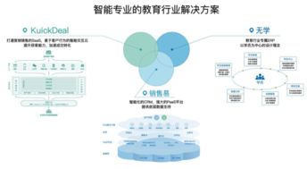 KuickDeal 以獨擔之勢，攜手銷售易共拓軟件開發新篇章