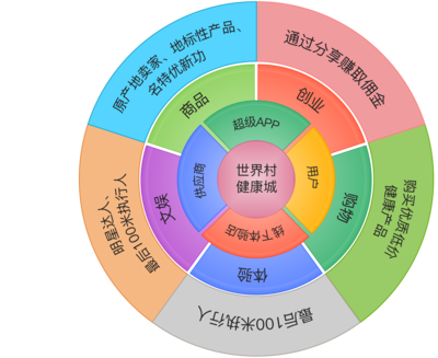 共享經(jīng)濟(jì)的下一個(gè)風(fēng)口 軟件開發(fā)共享化，首家“代碼共享平臺(tái)”正式亮相